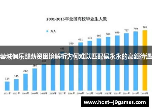 蓉城俱乐部薪资困境解析为何难以匹配侯永永的高额待遇