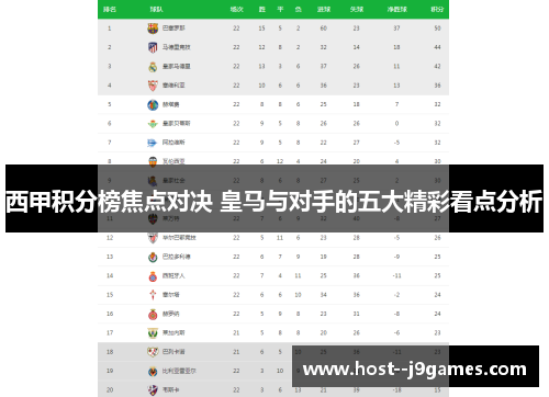 西甲积分榜焦点对决 皇马与对手的五大精彩看点分析