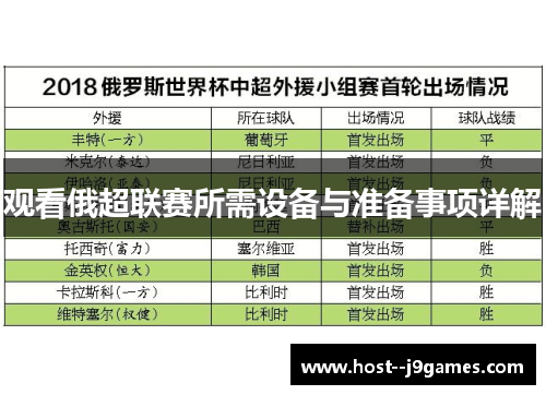 观看俄超联赛所需设备与准备事项详解 观看俄超联赛所需设备与准备事项详解