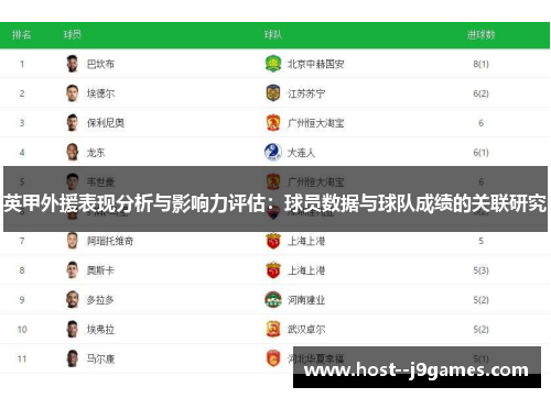 英甲外援表现分析与影响力评估：球员数据与球队成绩的关联研究