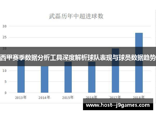 西甲赛季数据分析工具深度解析球队表现与球员数据趋势