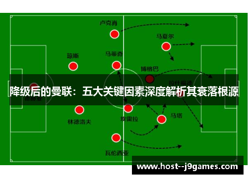 降级后的曼联:五大关键因素深度解析其衰落根源 降级后的曼联:五大关键因素深度解析其衰落根源