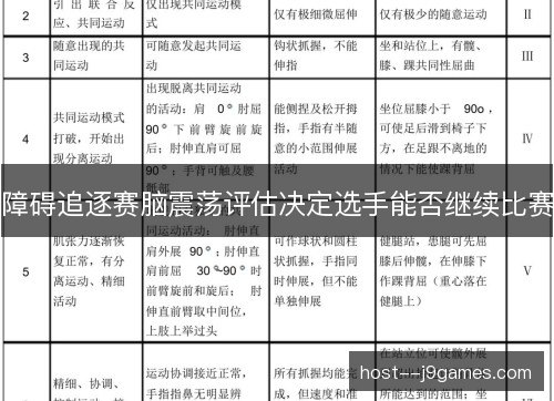 障碍追逐赛脑震荡评估决定选手能否继续比赛 障碍追逐赛脑震荡评估决定选手能否继续比赛