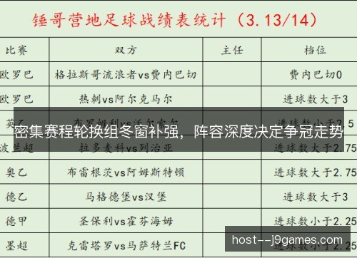 密集赛程轮换组冬窗补强，阵容深度决定争冠走势