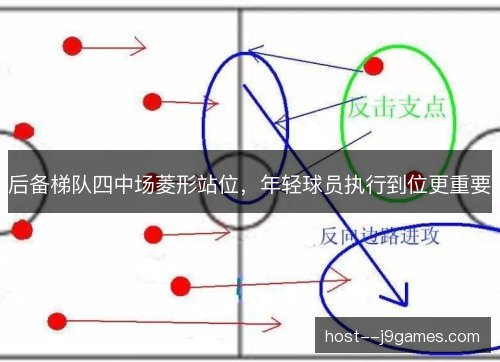 后备梯队四中场菱形站位，年轻球员执行到位更重要